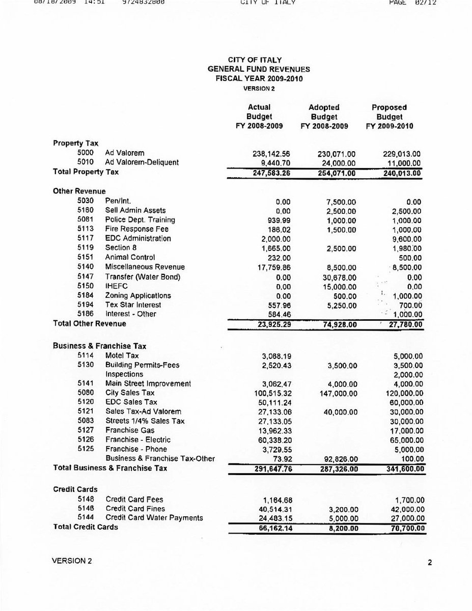 Image: General Fund Revenues – page 1