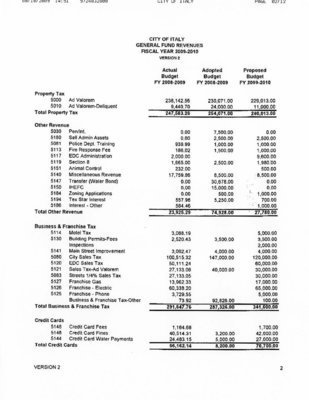 Image: General Fund Revenues – page 1
