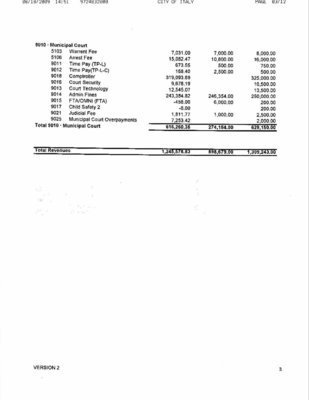 Image: General Fund Revenues – page 2