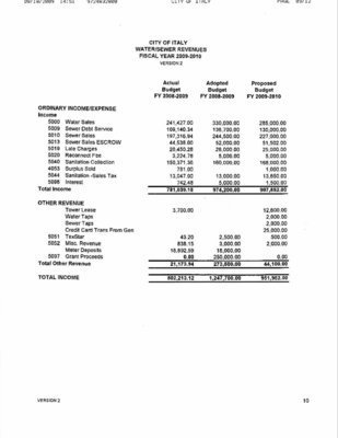 Image: Water/Sewer Revenues