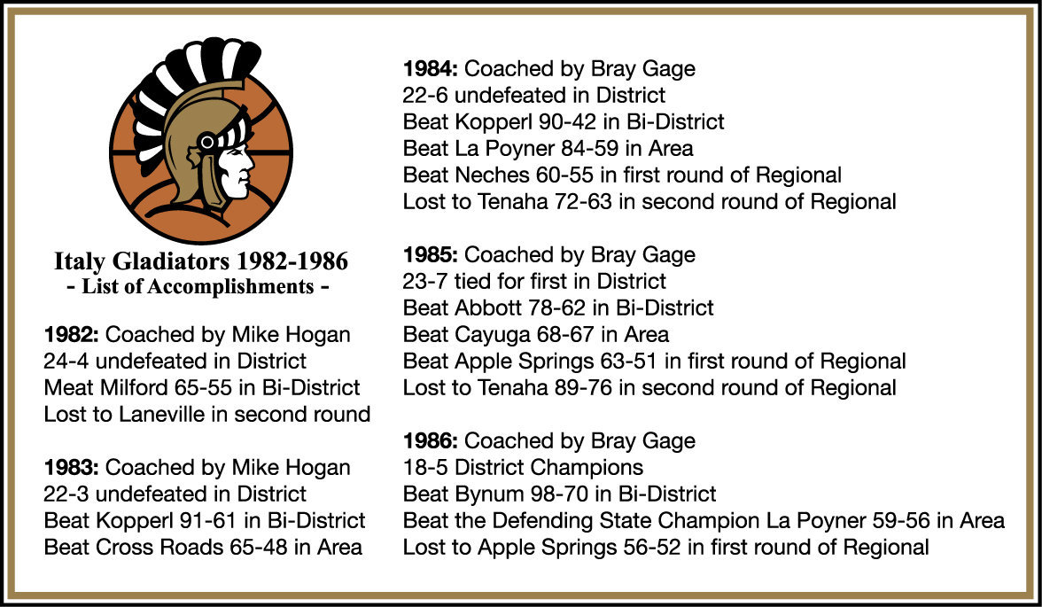 Image: Accomplishments — The 1982 thru 1986 Italy Gladiator Regional Qualifiers compiled a long list of accomplishments including going undefeated in District three seasons in a row in the years 1982, ’83 and ’84.