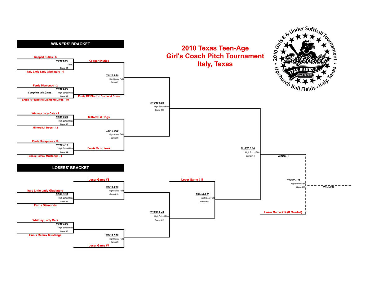 Image: The Bracket — Girls 8u District Tournament Bracket. Click to enlarge.