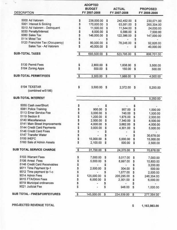 Image: Proposed General Budget, City of Italy, FY 2008-2009 page 1