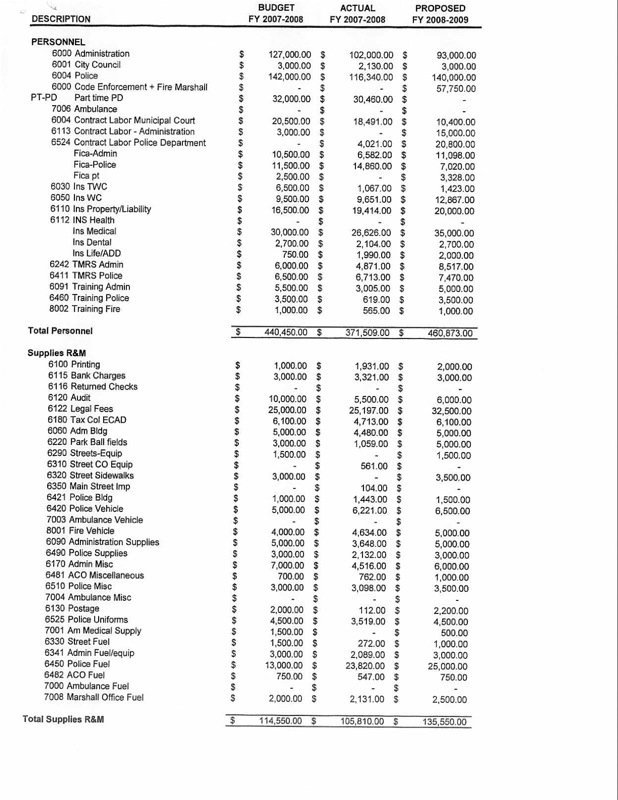 Image: Proposed General Budget, City of Italy, FY 2008-2009 page 2