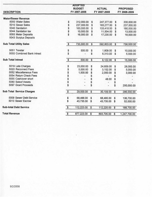 Image: Proposed Water and Sewer Budget, City of Italy, FY 2008-2009 page 1