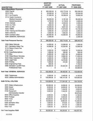 Image: Proposed Water and Sewer Budget, City of Italy, FY 2008-2009 page 2