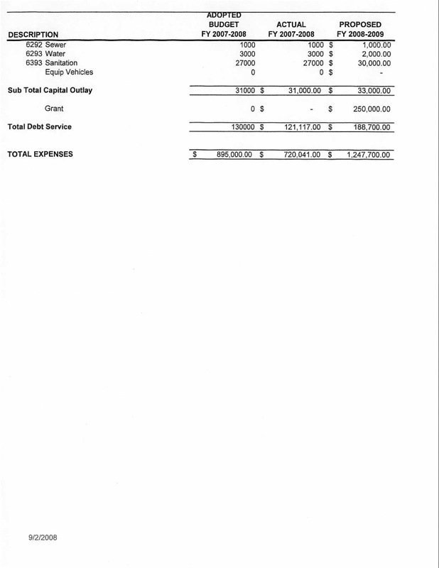 Image: Proposed Water and Sewer Budget, City of Italy, FY 2008-2009 page 3