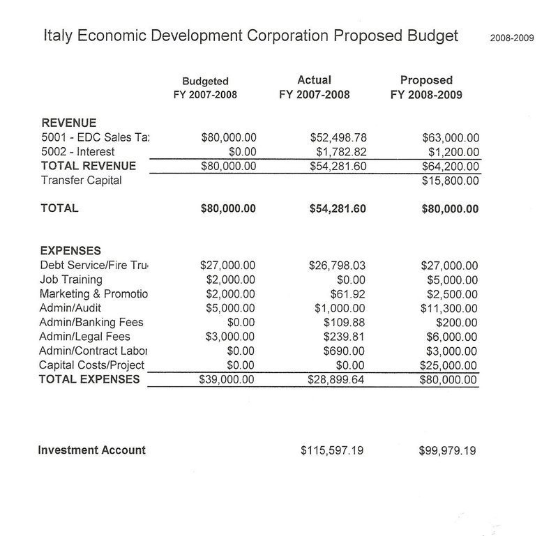 Image: EDC 2008-2009 budget — The proposed Economic Development Corporation (EDC) budget for 2008-2009 fiscal year. The EDC budget was approved by the Italy city council in their called meeting Tuesday, September 16, 2008.