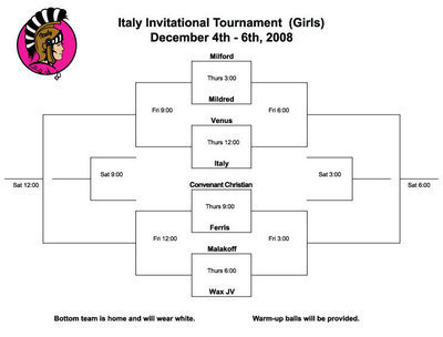 Image: Italy Invitational Tournament bracket (Girls) — Italy Invitational Tournament bracket (Boys). Tournament is December 4th – 6th, 2008.