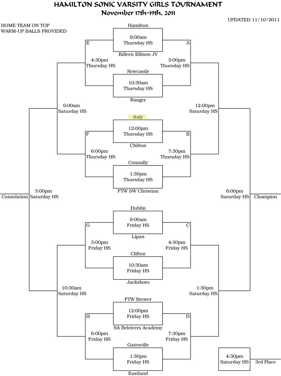 Image: Champion/Consolation Bracket