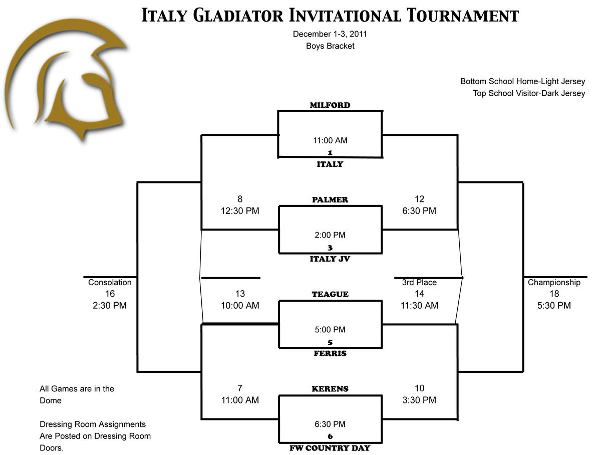 Image: Boys Bracket