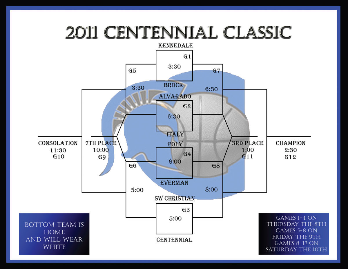 Image: Varsity bracket