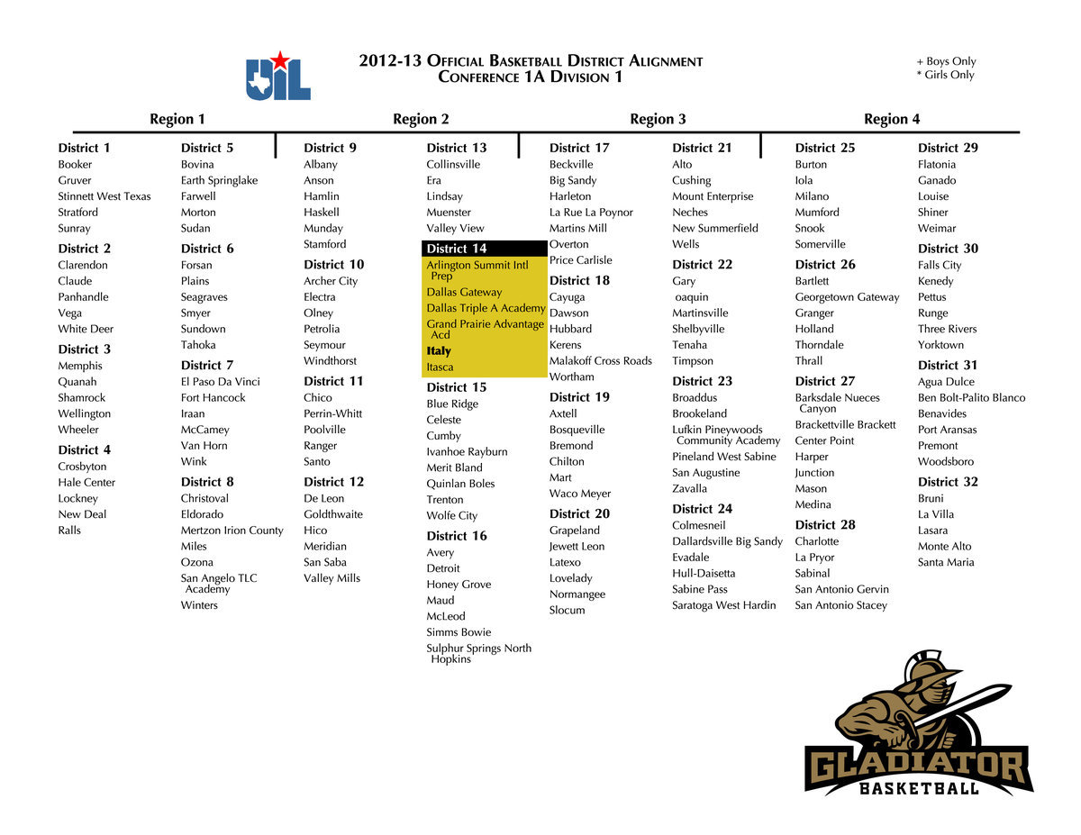 Image: For basketball, Italy will be in Conference 1A Region 2 District 14 Division 1, along with Arlington Summitt Intl. Prep, Dallas Gateway, Dallas Triple A Academy, Grand Prairie Advantage Academy and Itasca.