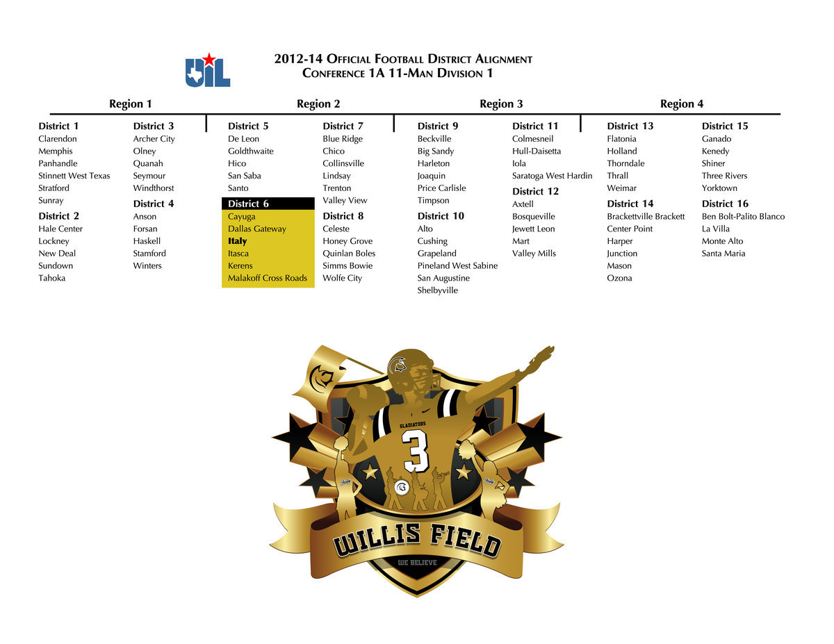 Image: For Football, Italy will be in Conference 1A Region 2 District 6 Division 1, along with Cayuga, Dallas Gateway, Itasca, Kerens and Malakoff Cross Roads.