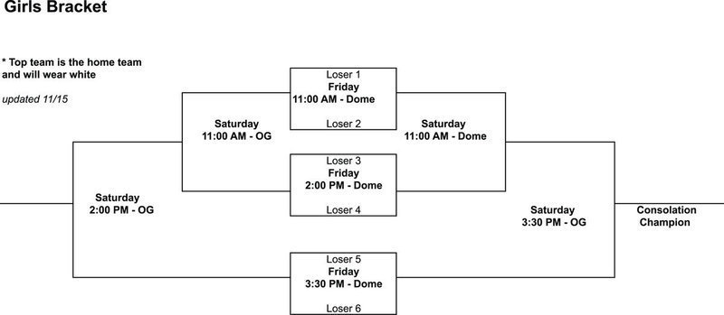 Image: Italy Basketball Tournament – Girl’s Loser’s Bracket: Friday, November 30 thru Saturday, December 1.