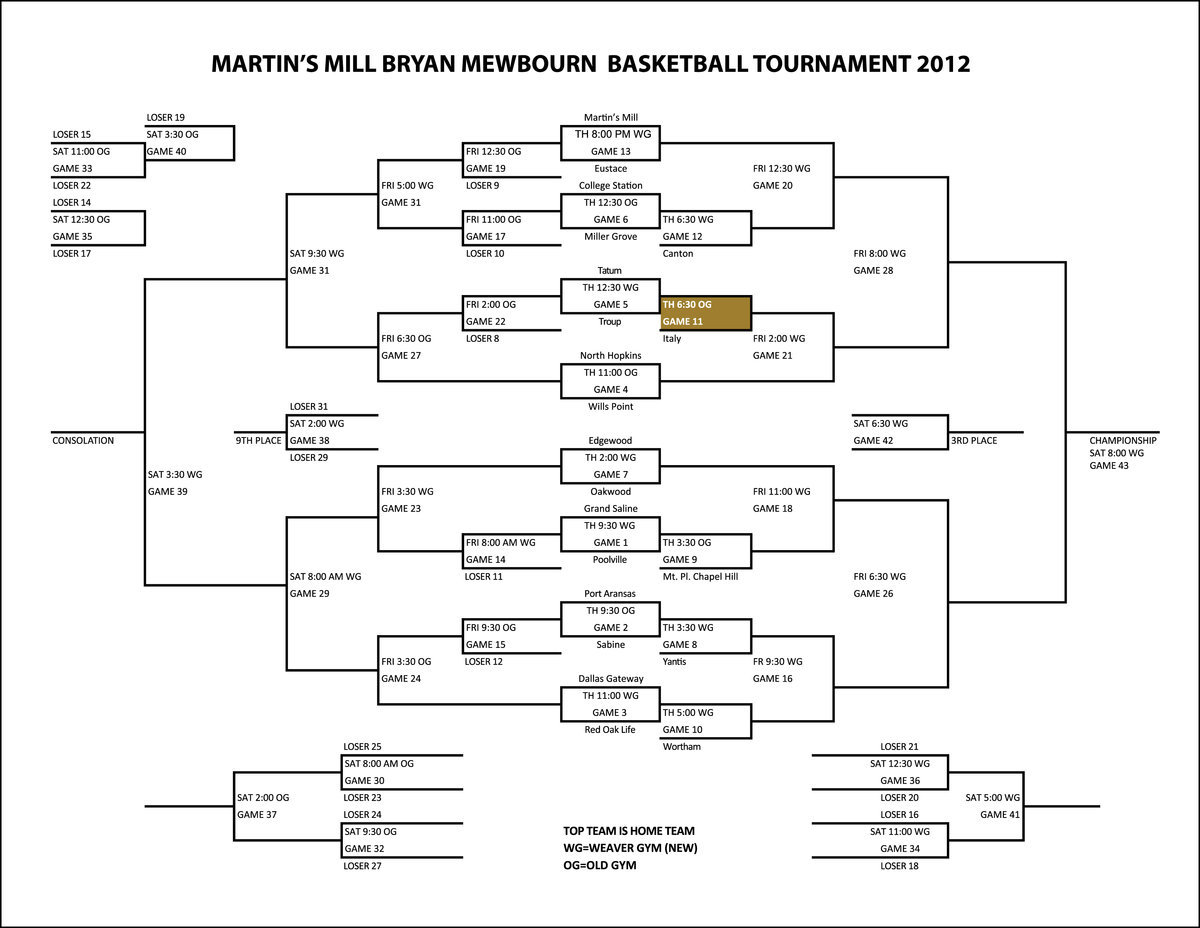 Image: The Martin’s Mill Bryan Mewbourn Basketball Tournament 2012 bracket. The Italy Gladiators play their first game of the tournament tonight starting at 6:30 p.m. inside the school’s Old Gym.