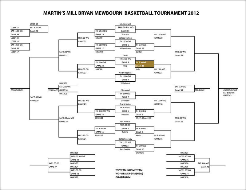 Image: The Martin’s Mill Bryan Mewbourn Basketball Tournament 2012 bracket. The Italy Gladiators play their first game of the tournament tonight starting at 6:30 p.m. inside the school’s Old Gym.