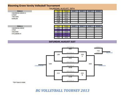 Image: Bracket: Lady Gladiator Varsity Volleyball will travel to Blooming Grove on Thursday, August 29th and Saturday, August, 31st. (Thursday’s pool game times highlighted in purple.)