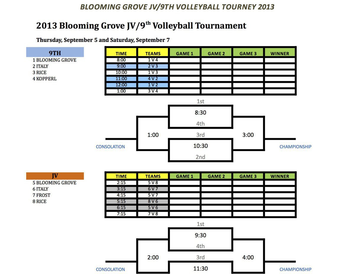 Image: Bracket: Italy’s JV and 9th grade Lady Gladiator Volleyball squads will participate in Blooming Grove tournament on Thursday, September 5th and Saturday, September 7th. (JV pool games highlighted in blue, Freshman pool games highlighted in grey.)