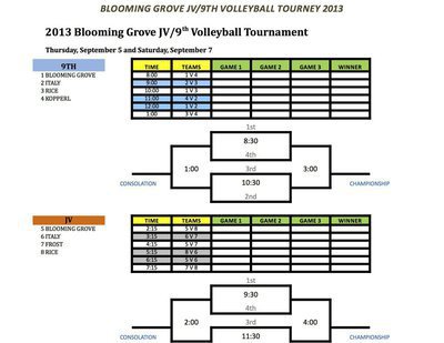 Image: Bracket: Italy’s JV and 9th grade Lady Gladiator Volleyball squads will participate in Blooming Grove tournament on Thursday, September 5th and Saturday, September 7th. (JV pool games highlighted in blue, Freshman pool games highlighted in grey.)