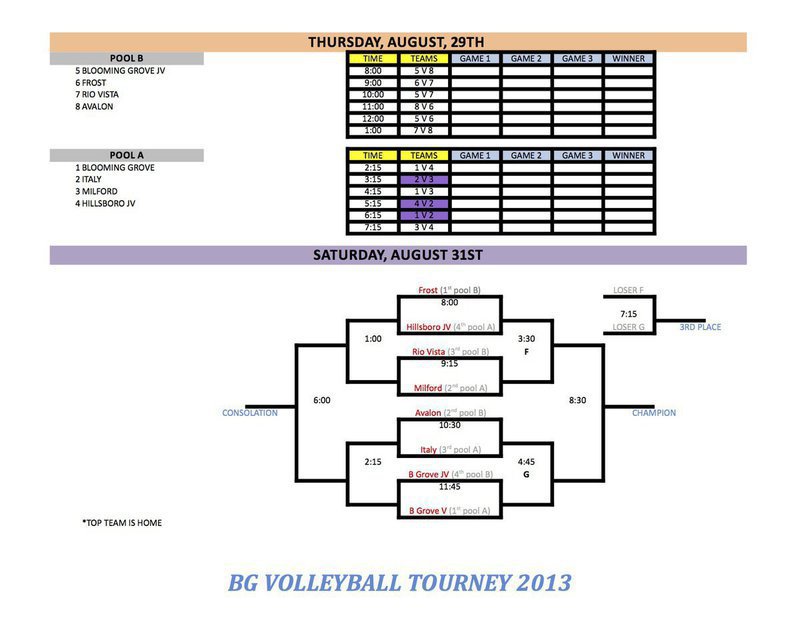 Image: Updated varsity bracket. Shows game times for Saturday.
