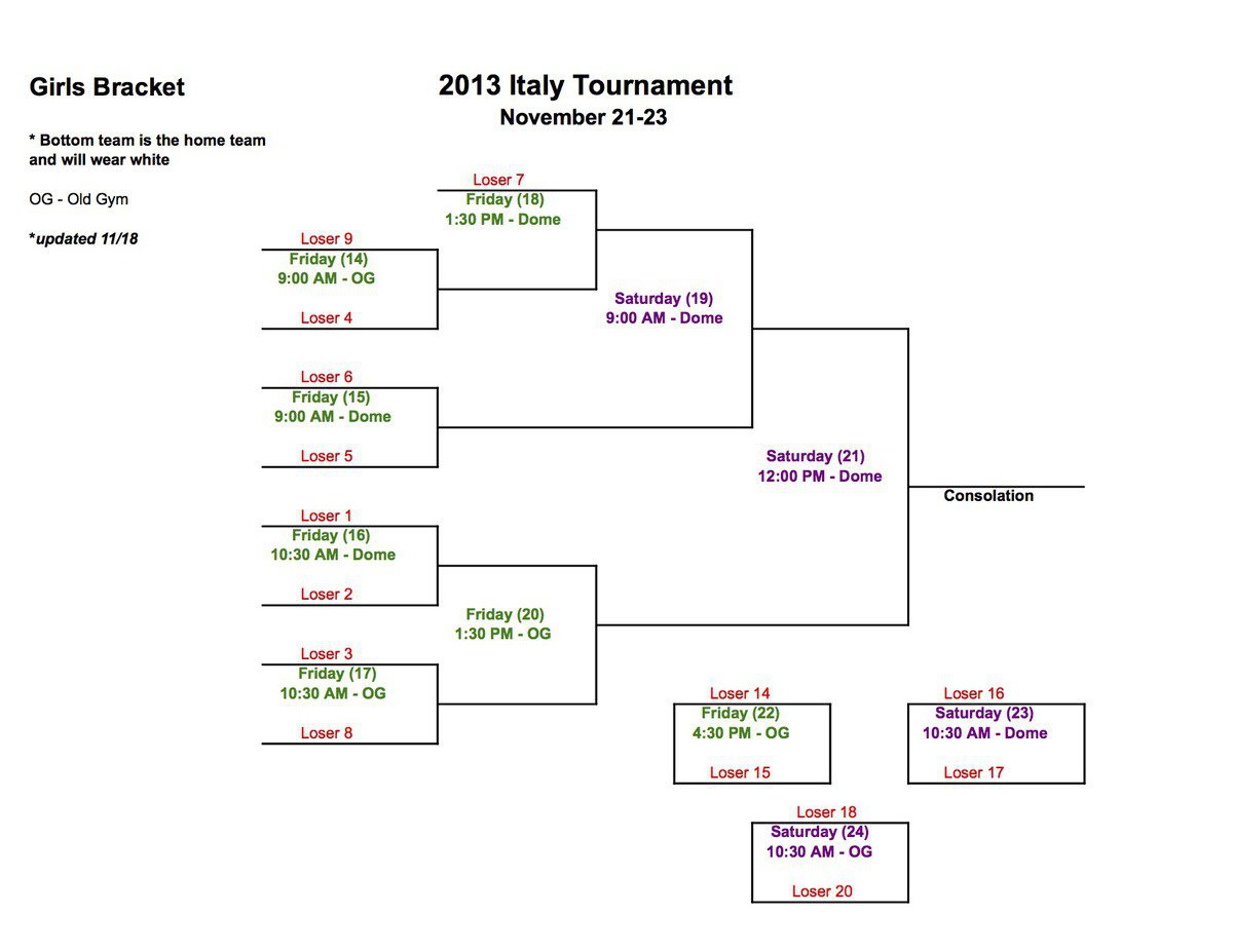 Image: Girls Bracket – page 2