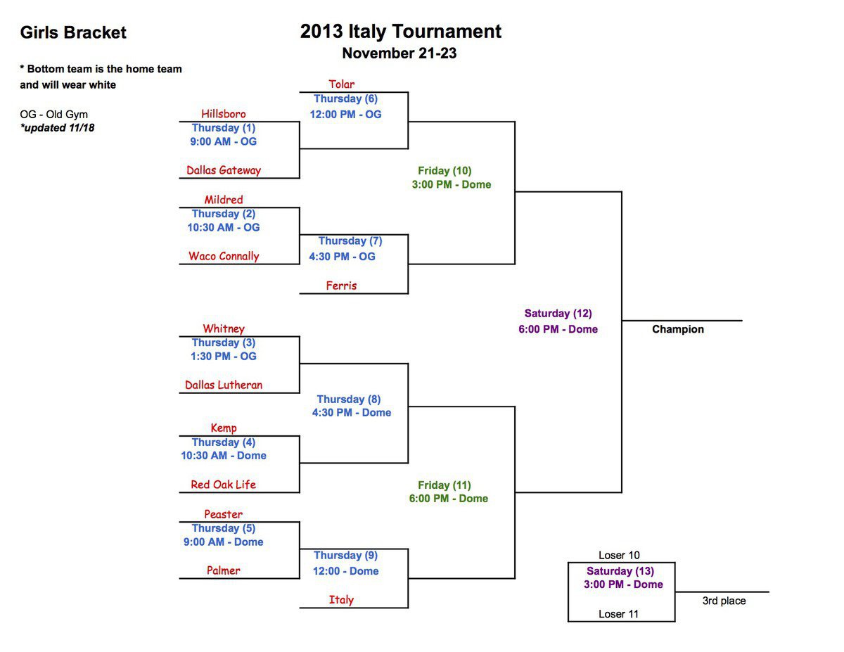 Image: Girls Bracket – page 1