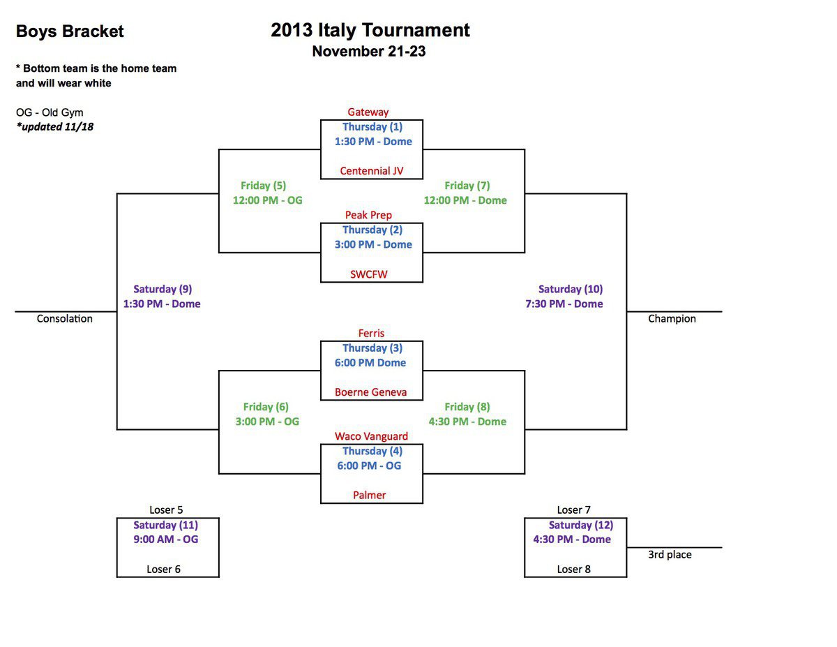 Image: Boys Bracket