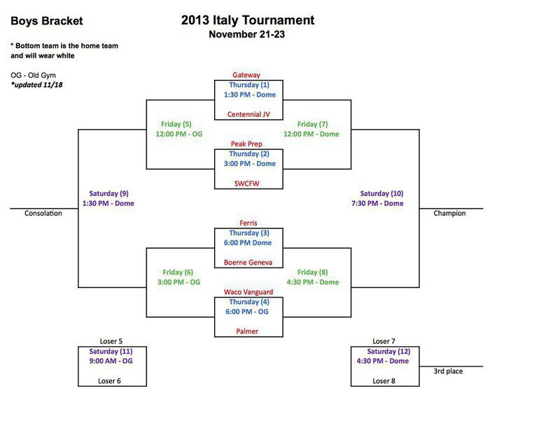 Image: Boys Bracket