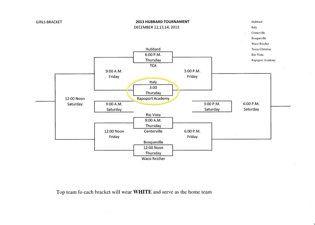 Image: Girls Hubbard Tournament Bracket