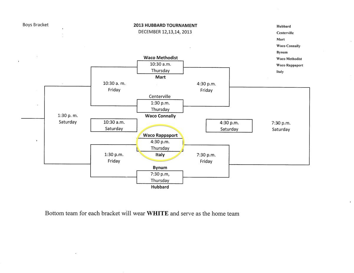 Image: Boys Hubbard Tournament Bracket