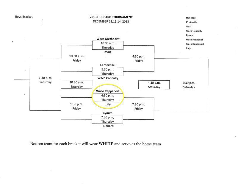 Image: Boys Hubbard Tournament Bracket