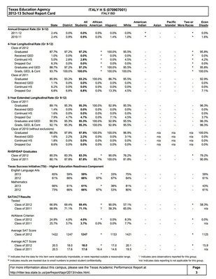 Image: Italy ISD’s TEA 2012-2013 School Report Card – page 3