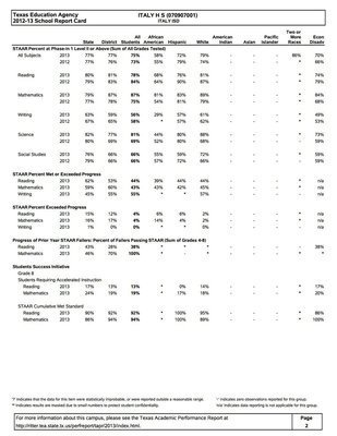 Image: Italy ISD’s TEA 2012-2013 School Report Card – page 2