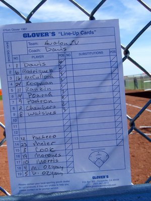 Image: Line up card for the first softball team.