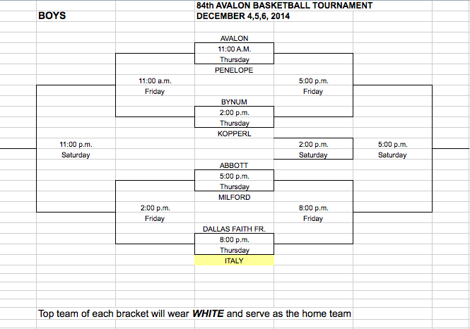 Image: Varsity Boys Tournament Bracket — at Avalon