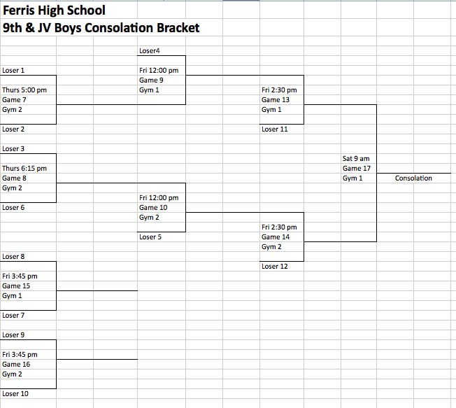 Image: Italy JV Boys Tournament Bracket (Consolation) — at Ferris