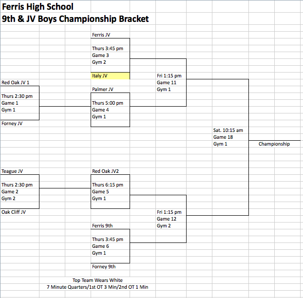 Image: Italy JV Boys Tournament Bracket (Championship) — at Ferris