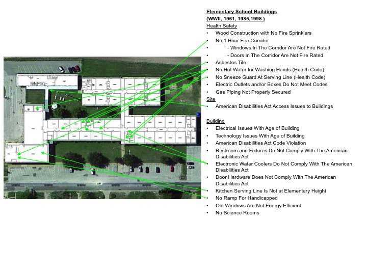 Image: A similar overview of the Stafford campus, and the updates that need to happen.