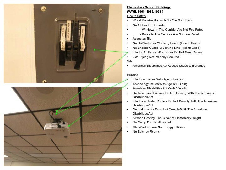 Image: This slide is another example of things that desperately need update at the Stafford campus.