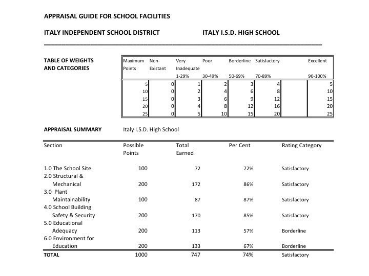 Image: This is his appraisal of the Italy High School building.