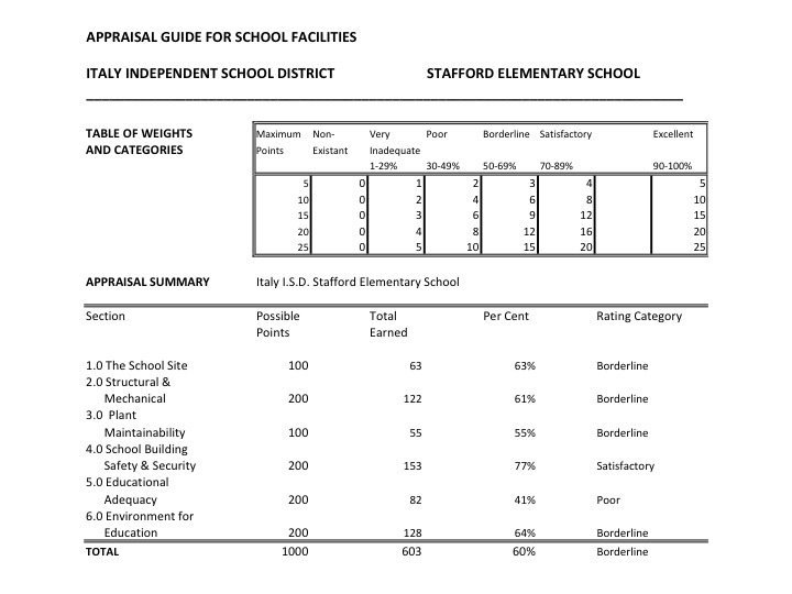 Image: This is his appraisal of the Stafford Elementary building.