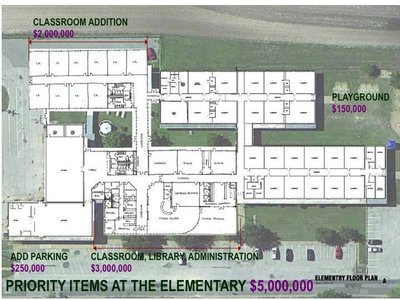 Image: This set of drawings describes the priority items that the school board has set.  These items and the priority items from the high school campus are what makes up the 10.5 million dollars.