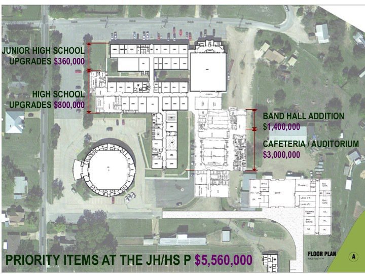 Image: This image describes the priority items for the high school campus.  These numbers added to the Stafford numbers is what makes up the 10.5 million dollar bond that is going to be passed.