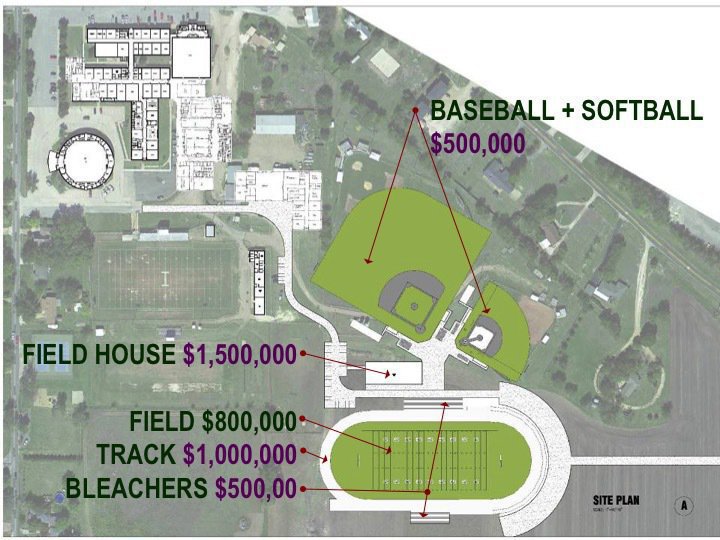Image: The master plan is what the school board would like to accomplish over the next 5 to 10 years. This slide shows the new football field, track, baseball fields, etc.