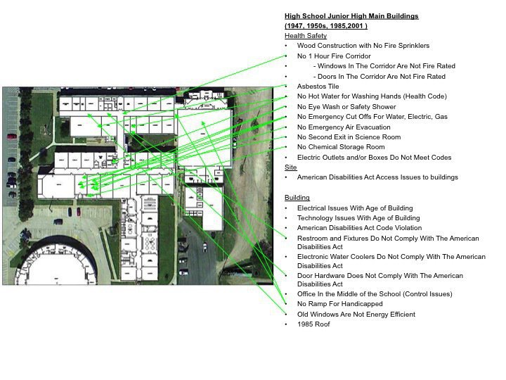 Image: This was a generic overview of the most pressing issues with the high school campus that during the construction process should be upgraded.