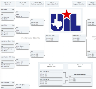 Image: UIL Playoff Bracket for 2A Girls Basketball