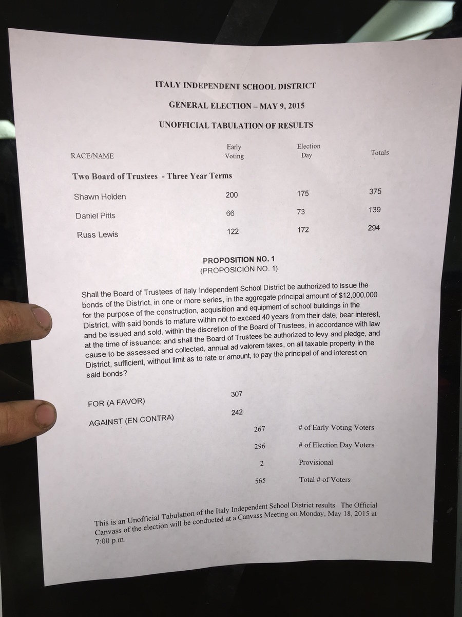 Image: Results from the Italy ISD election.