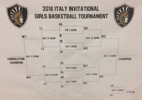Image: Here is the bracket breakdown for the 2016 Italy Invitational Girls Basketball Tournament being held at the Italy Coliseum dome from Thursday, November 17, thru Saturday, November 19.
