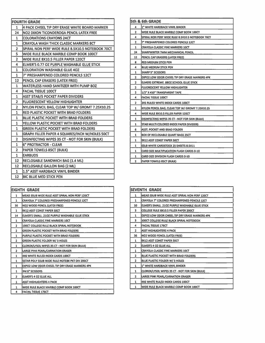 Image: Italy ISD School Supply Lists 2017-2018 – Page 2